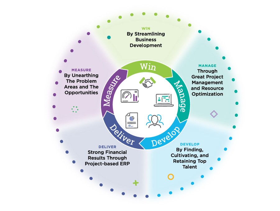 Adopting Emerging Tech How to Streamline Project Management and Boost Productivity with Generative AI