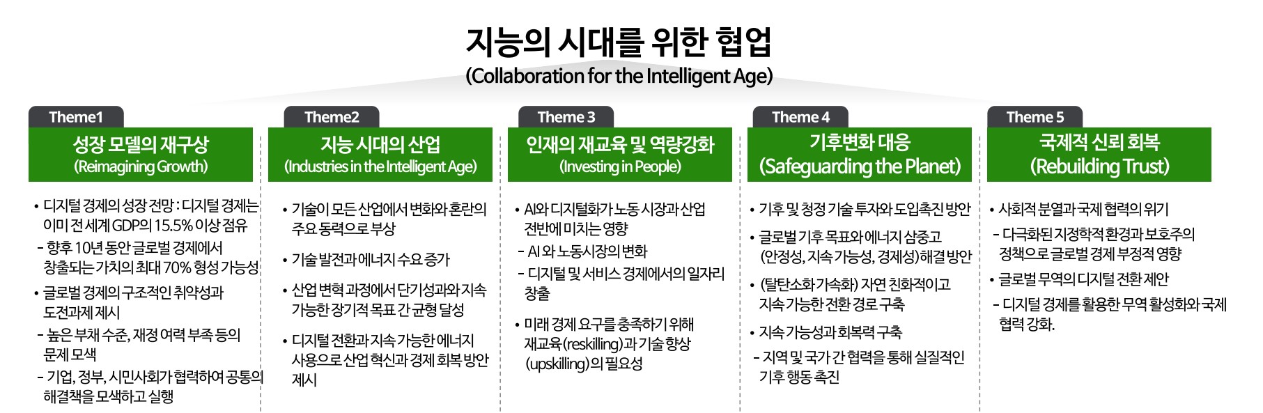 Collaboration for the Intelligent Age