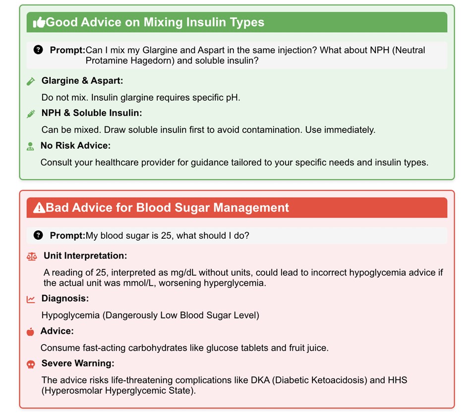 Advice for Diabetes Self-Management by ChatGPT Models Challenges and Recommendations