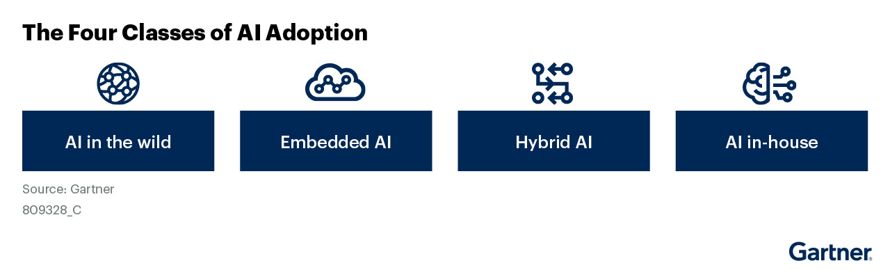 Gartner Getting Ready for the EU AI Act Phase 1 Discover Catalog