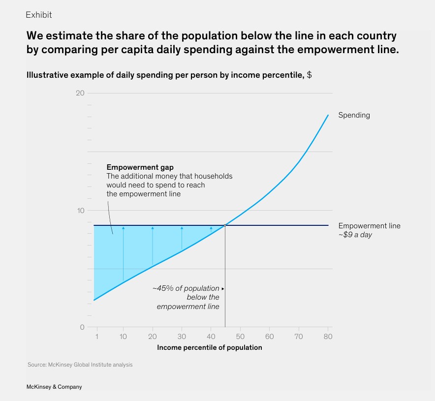 Economic empowerment made-to-measure How companies can benefit more people