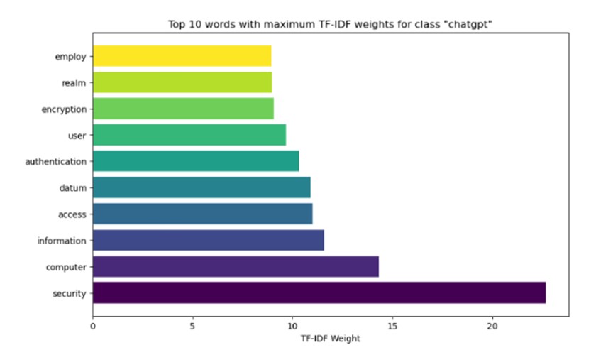 Detecting AI-Generated Text in Educational Content Leveraging Machine Learning and Explainable AI for Academic Integrity