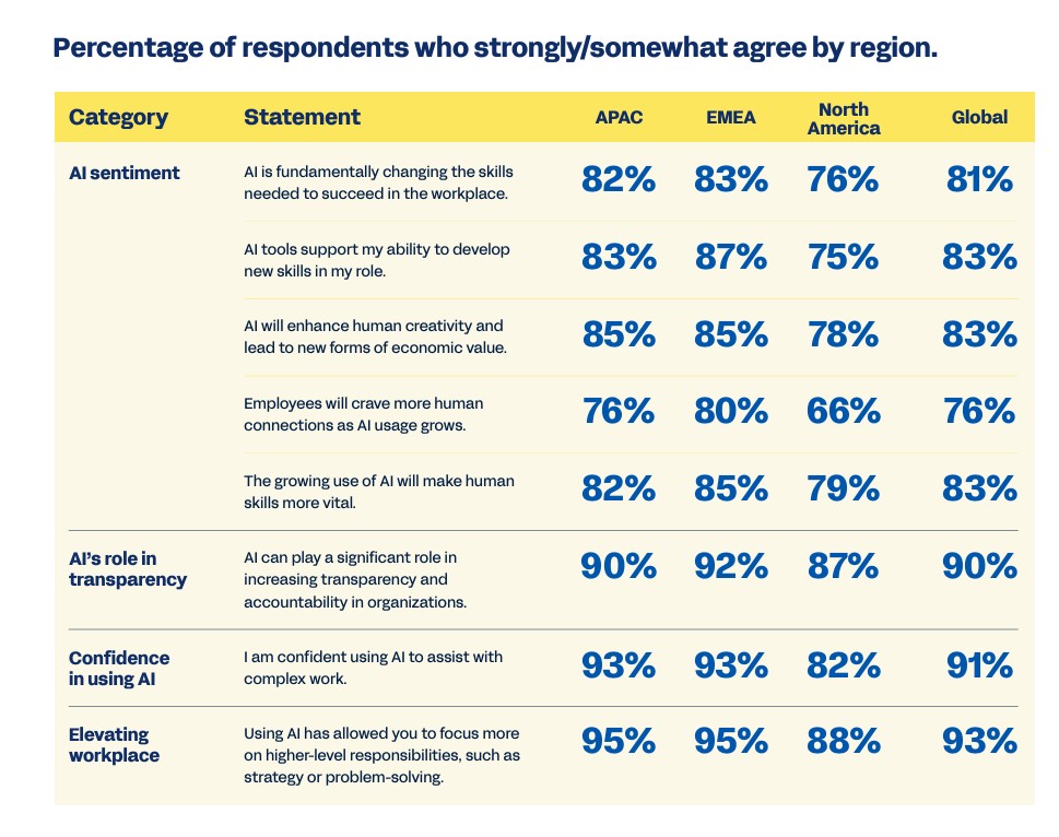 Elevating Human Potential The AI Skills Revolution