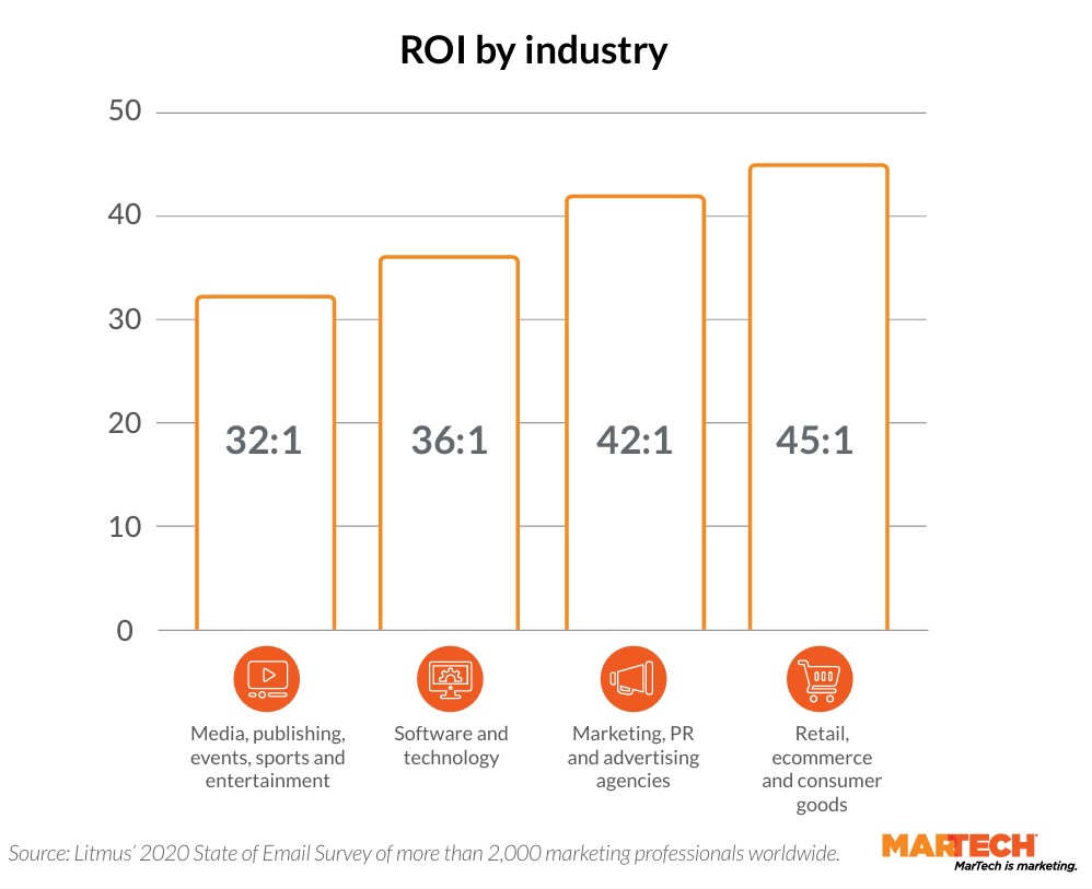 Email Marketing Platforms A Marketers Guide