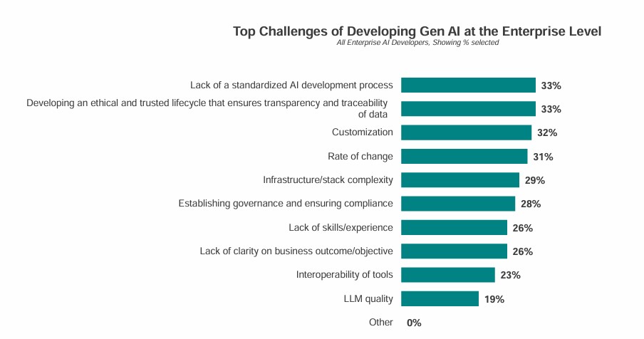 Enterprise AI Development Obstacles Opportunities