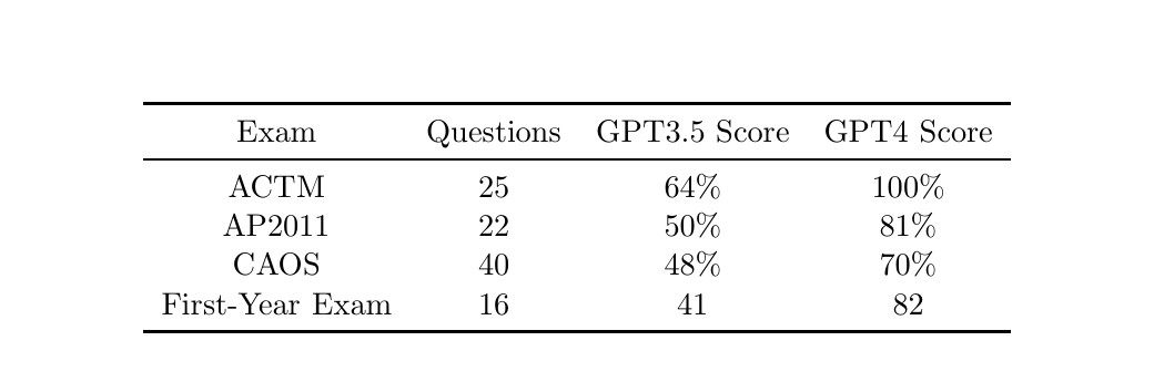 Generative AI Takes a Statistics Exam A Comparison of Performance between ChatGPT35 ChatGPT4 and ChatGPT4o-mini