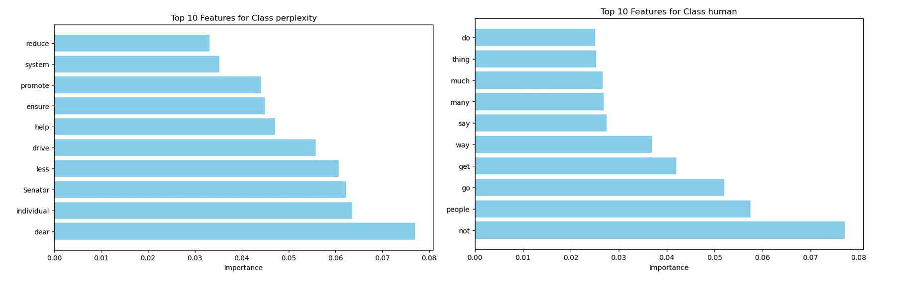 Leveraging Explainable AI for LLM Text Attribution Differentiating Human-Written and Multiple LLMs-Generated Text