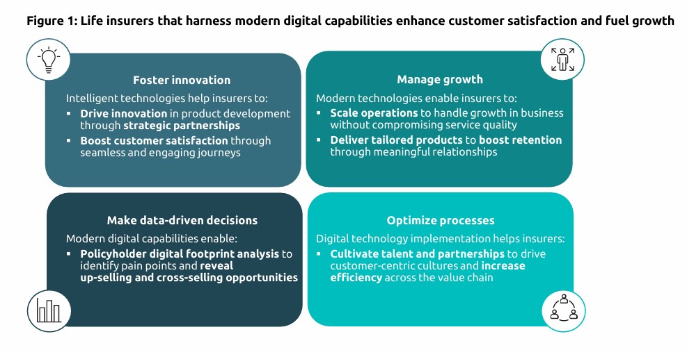 Capgemini Financial Services Top Trends 2025 Life Insurance