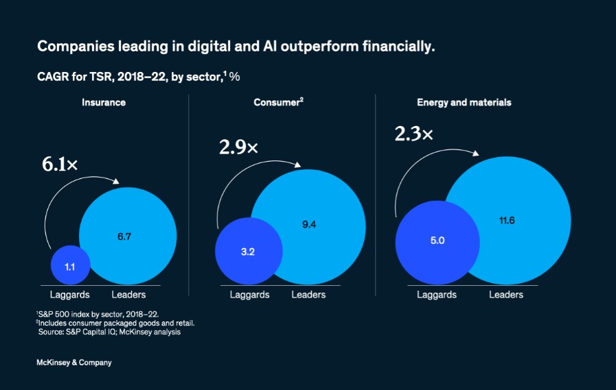 Gaining an edge with AI and digital