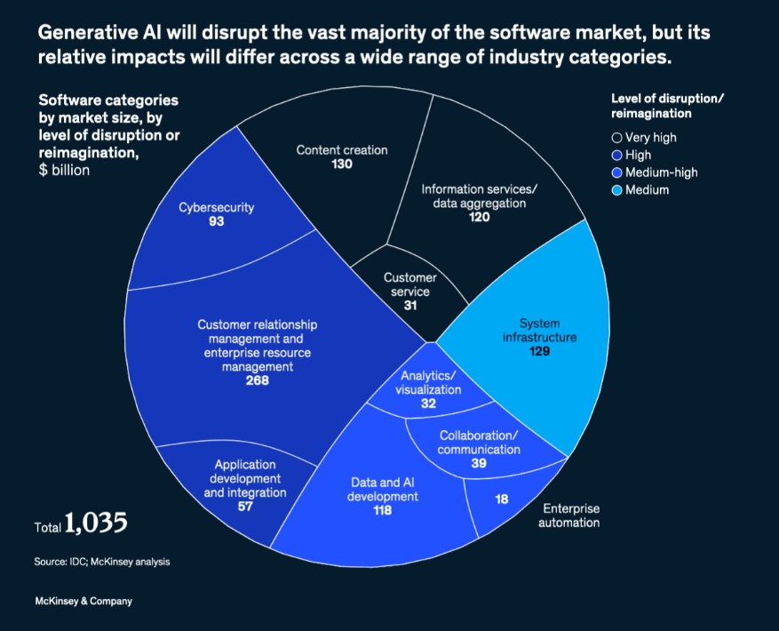 Gaining an edge with AI and digital