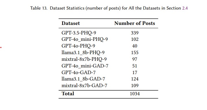 Exploring The Potential of Large Language Models for Assisting with Mental Health Diagnostic Assessments - The Depression and Anxiety Case