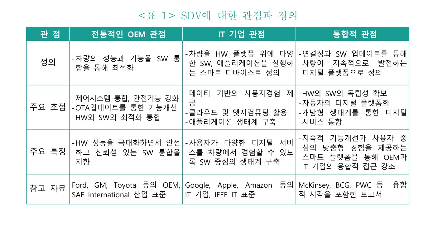 SDV -
