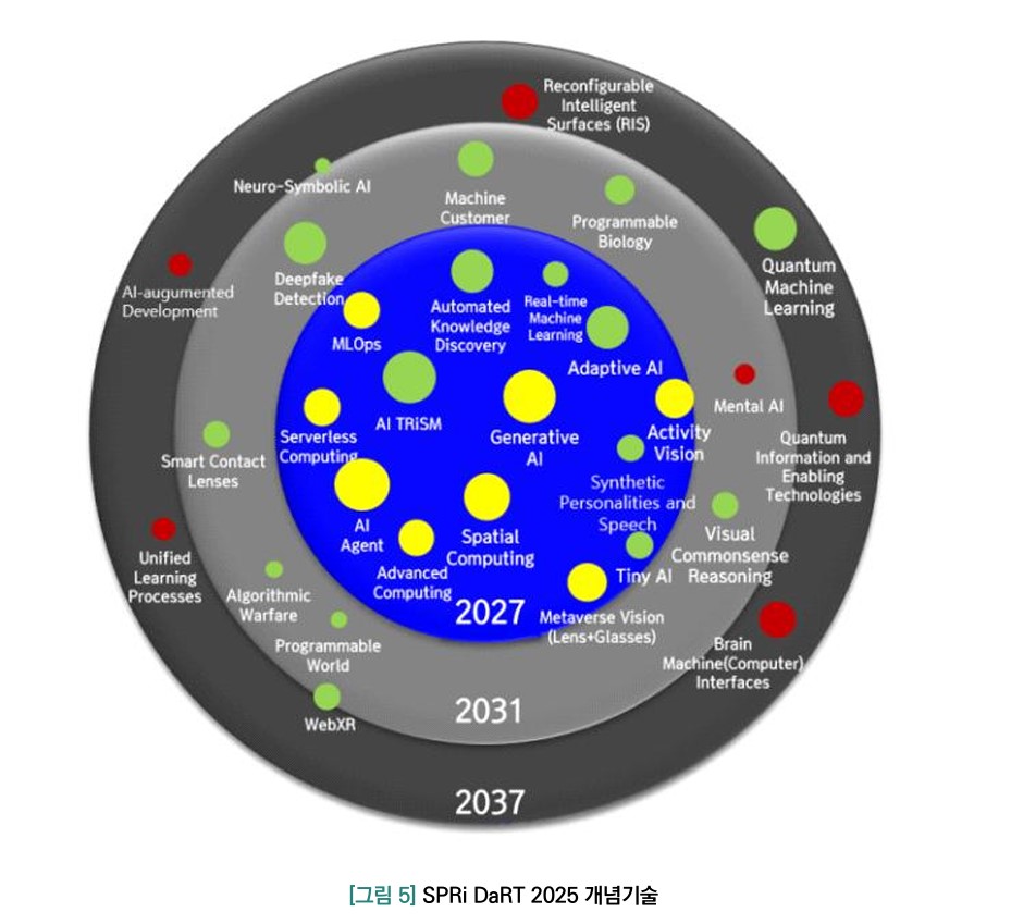 SPRi 2025