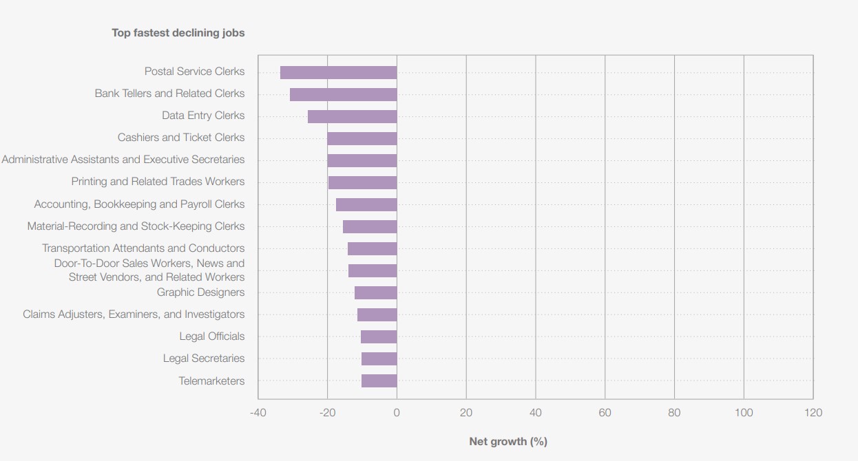The Future of Jobs Report 2025