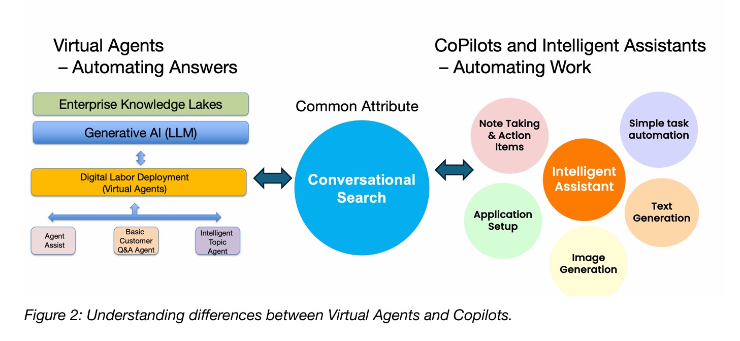 Making the Case for Copilots in the Contact Center