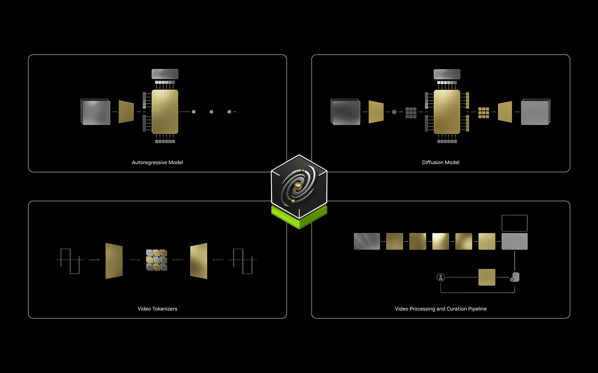 Advancing Physical AI with NVIDIA Cosmos World Foundation Model Platform