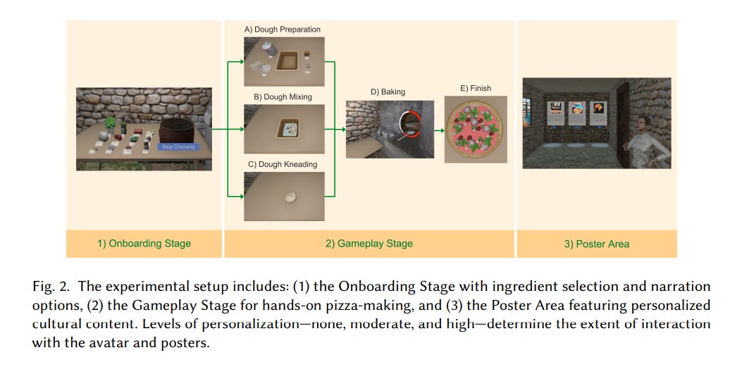 Personalized Generative AI in VR for Enhanced Engagement Eye-Tracking Insights into Cultural Heritage Learning through Neapolitan Pizza Making