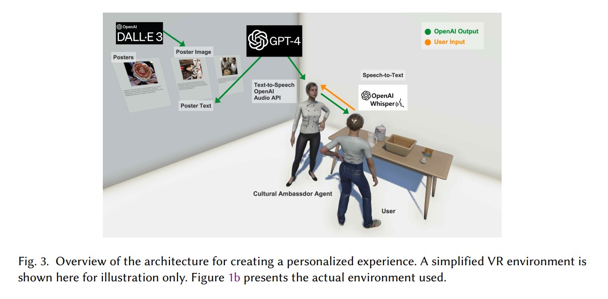Personalized Generative AI in VR for Enhanced Engagement Eye-Tracking Insights into Cultural Heritage Learning through Neapolitan Pizza Making