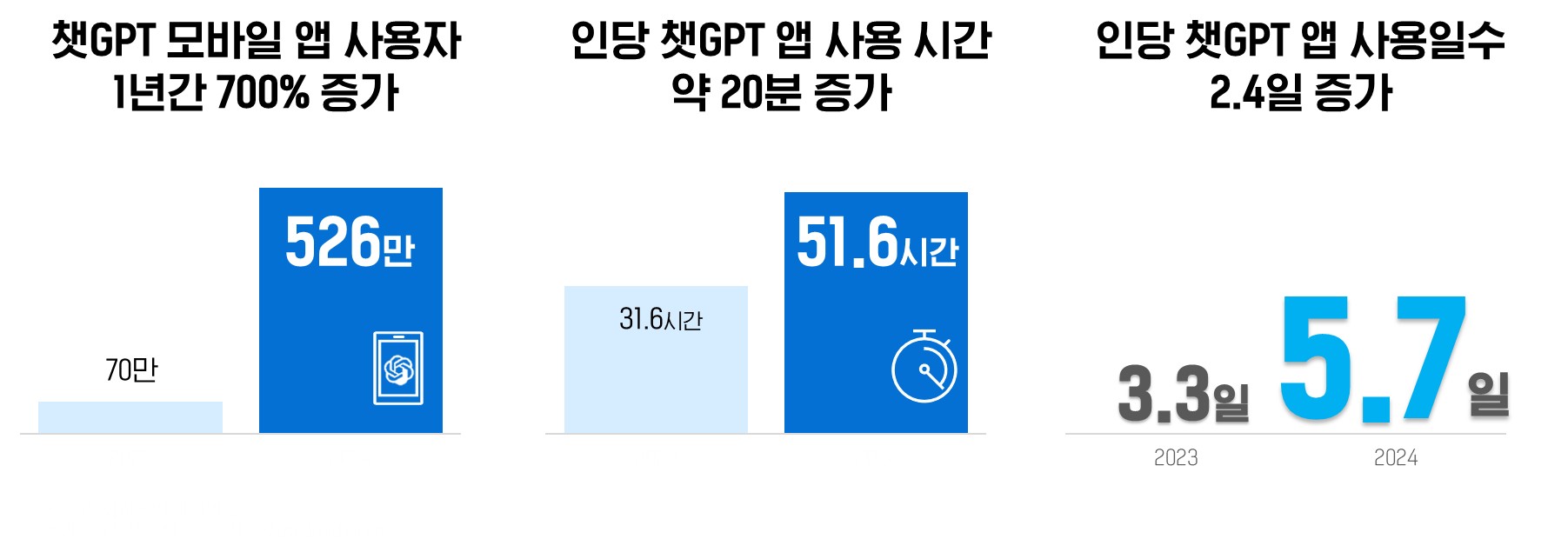 AI 검색과 마케팅 트랜스포메이션 1편_챗GPT 사용 패턴 변화