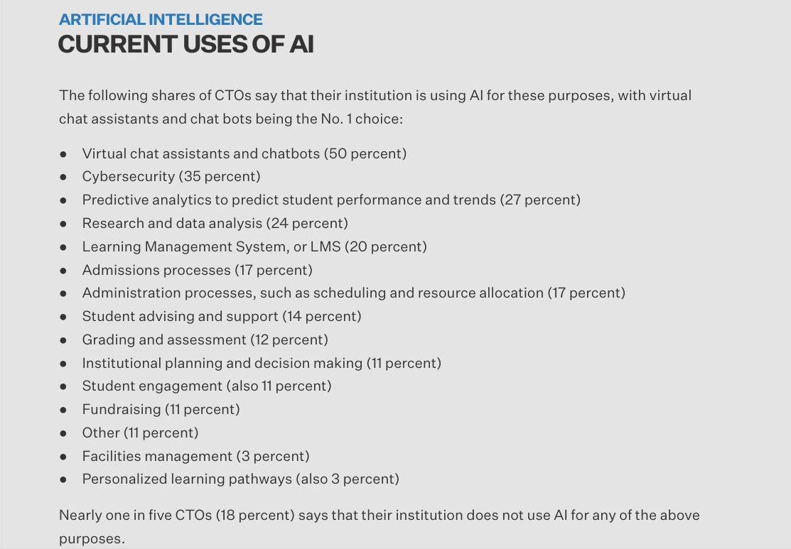 2024 Survey of Campus Chief TechnologyInformation Officers
