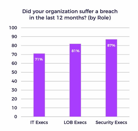 2025 State of Data Security in GenAI