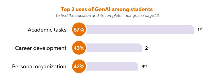 2025 Global Student Survey