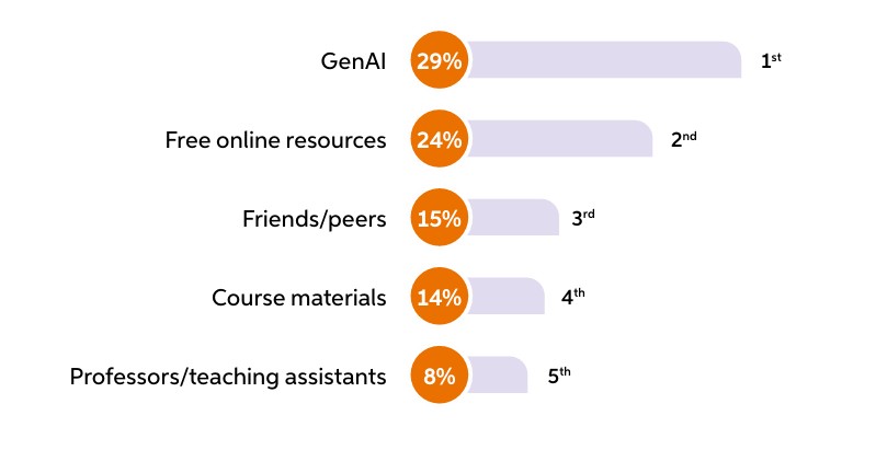 2025 Global Student Survey