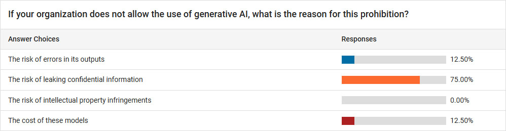 Europe the AI revolution is underway but not quite yet in HR