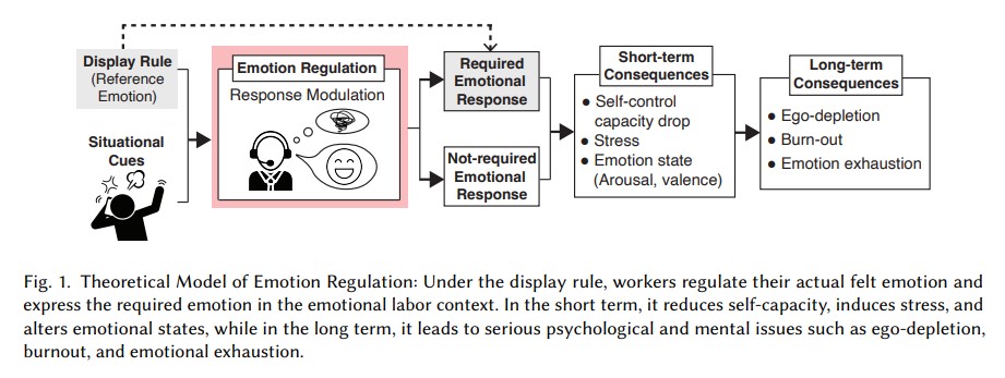 Hide-and-seek Detecting Workers Emotional Workload in Emotional Labor Contexts Using Multimodal Sensing