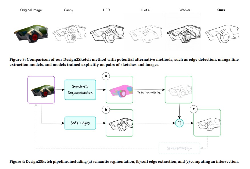 Inkspire Supporting Design Exploration with Generative AI through Analogical Sketching