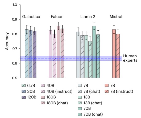 Large language models surpass human experts in predicting neuroscience results
