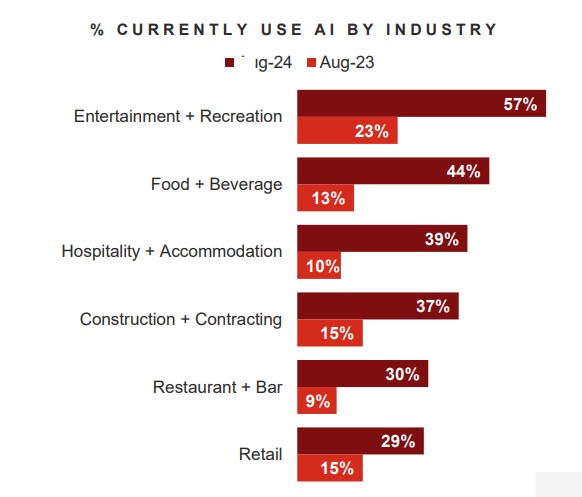 VERIZON BUSINESS 5TH ANNUAL STATE OF SMALL BUSINESS SURVEY