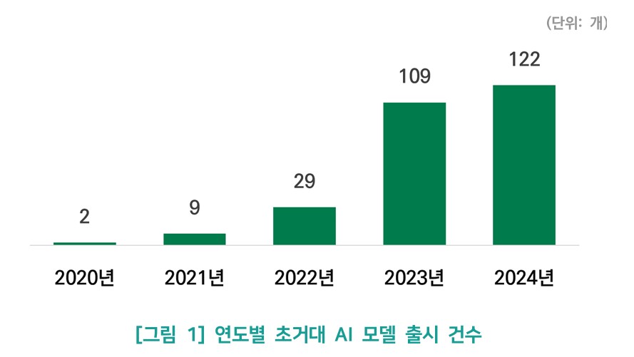 AI 2024