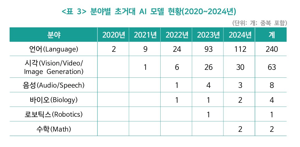 AI 2024