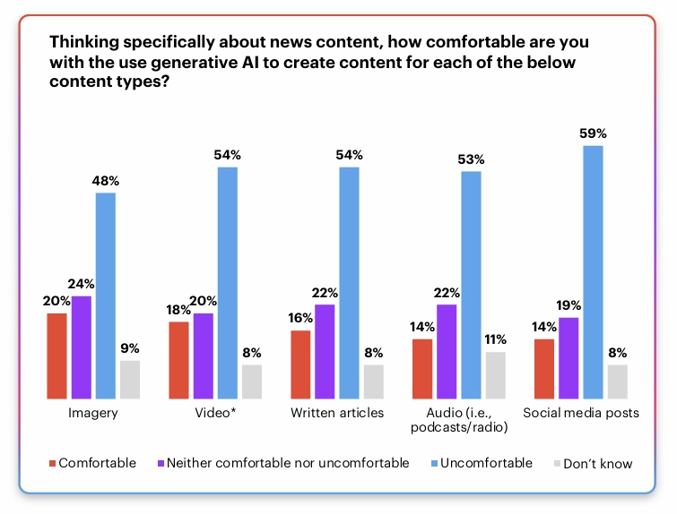 America’s attitudes toward AI in media