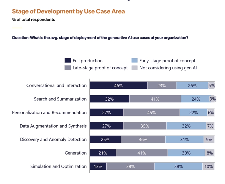 Scaling gen AI in the telco industry