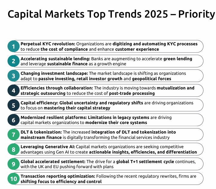 Capgemini Financial Services Top Trends 2025 Capital Market