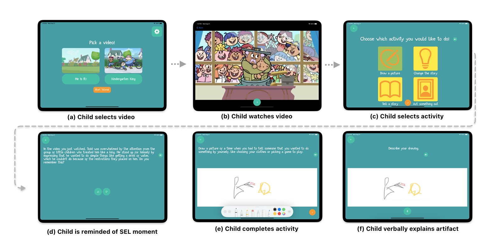 eaSEL Promoting Social-Emotional Learning and Parent-Child Interaction through AI-Mediated Content Consumption