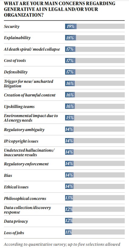 The General Counsel Report 2025 The Data Guardian in Chief - Part 1 Strategic Leadership in Action and Reaction