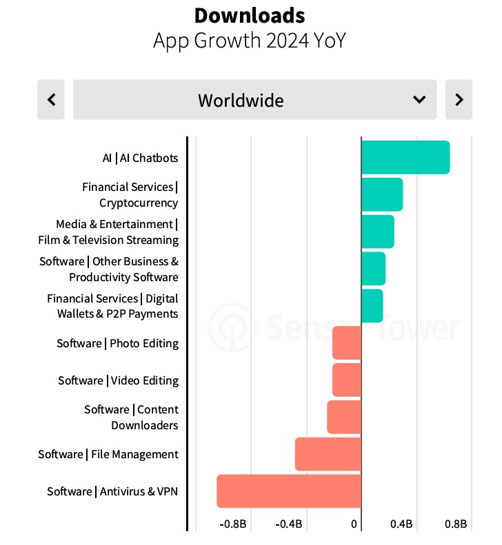 State of Mobile 2025