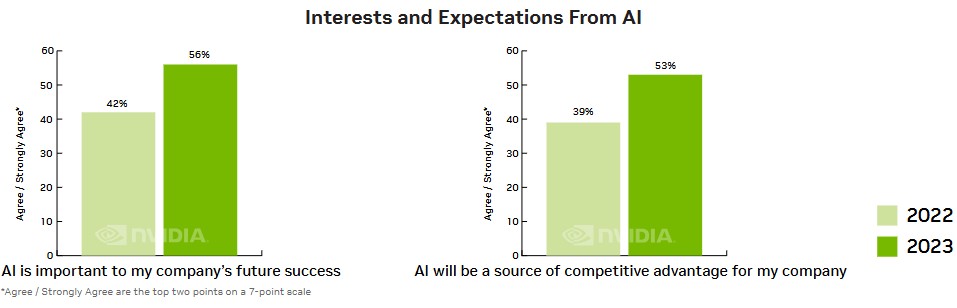 State of AI in Telecommunications 2024 Trends