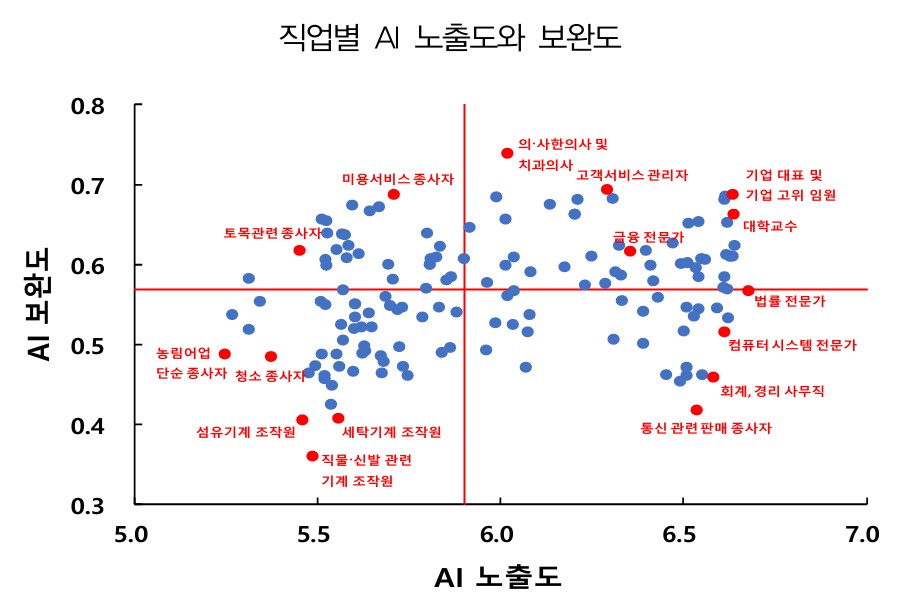AI