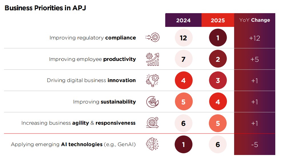 CIO Playbook 2025 Its Time for AI-nomics