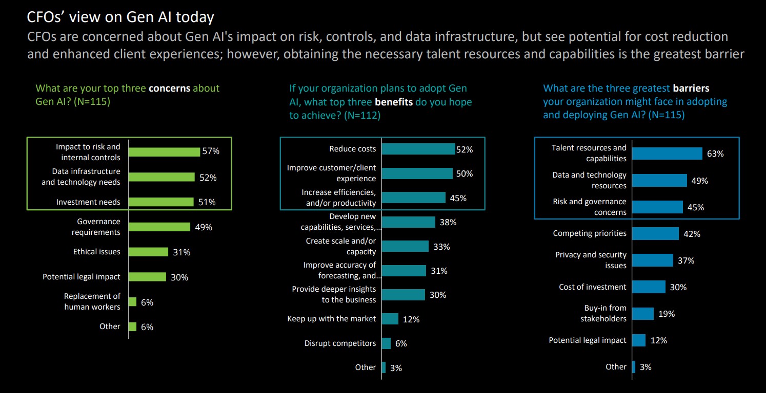 Insurance Finance Operating Model and impacts of AI and Generative AI