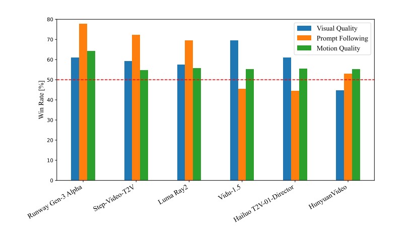 Open-Sora 20 Training a Commercial-Level Video Generation Model in 200k