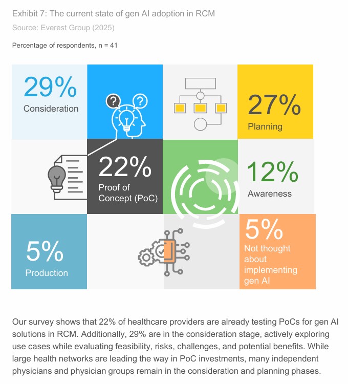 Realizing the Promise of Tech-Enabled AI-Driven Revenue Cycle Management RCM Outsourcing in the New Era