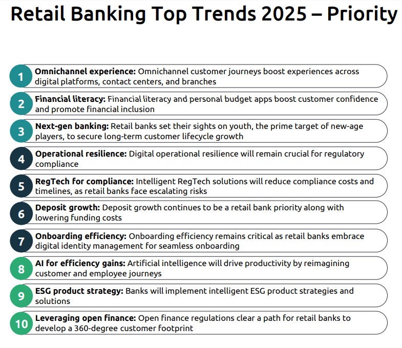 Capgemini Financial Services Top Trends 2025 Retail Banking
