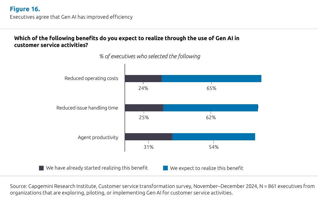 Unleashing the value of customer service