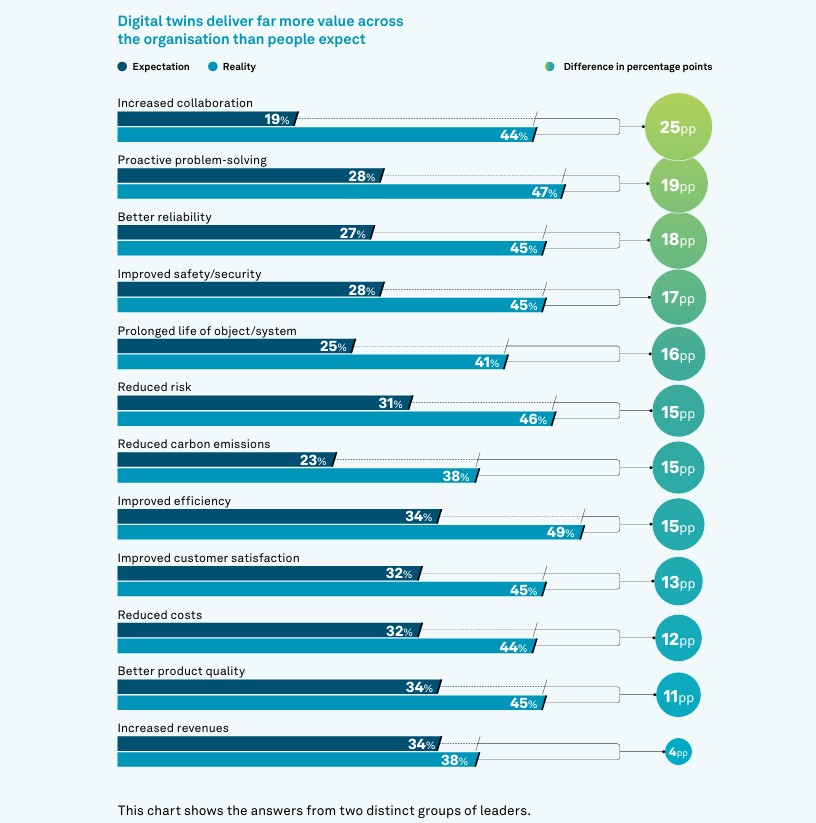 The Digital Twin Industry Report