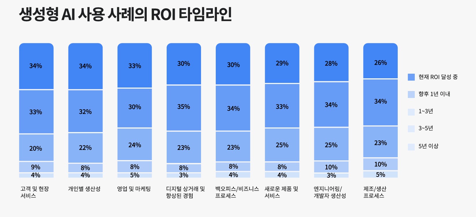 AI ROI